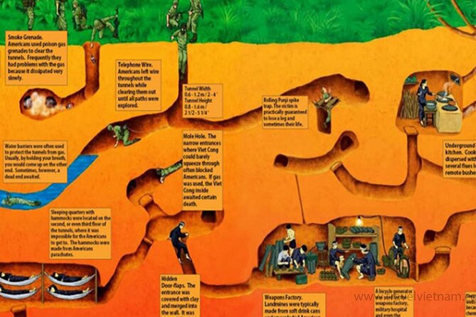 Adventure Cu Chi Tunnels and Mekong Delta Tour From HCM - What the $29 price really includes